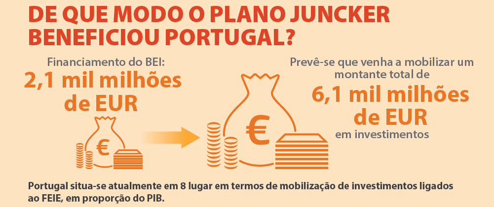 Imagem Plano Juncker em Portugal - julho 2018