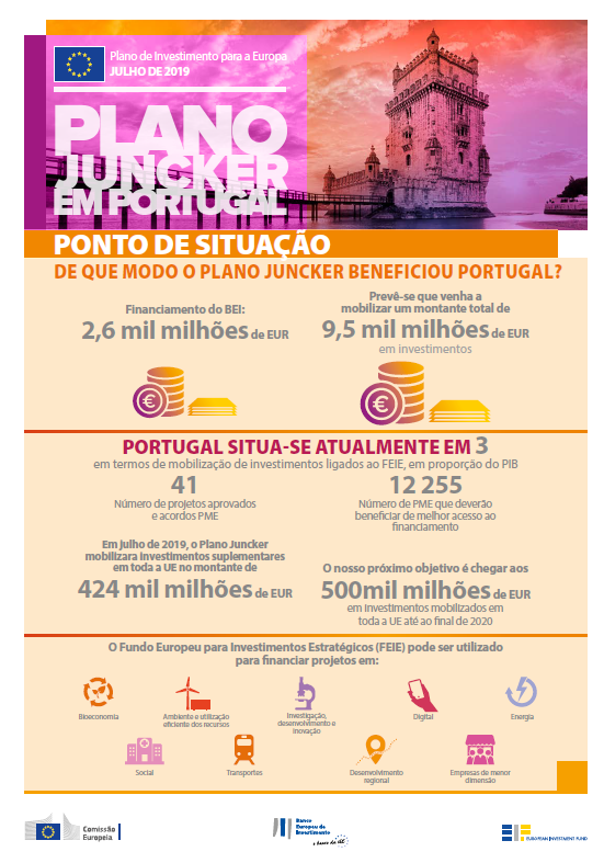 Imagem Plano Juncker Portugal julho 2019