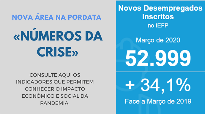 Imagem PORDATA - Números da Crise