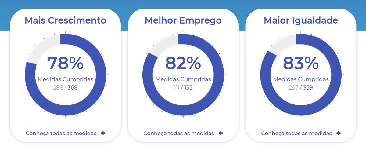 Imagem Gov - Prestar Contas - Mais Crescimento