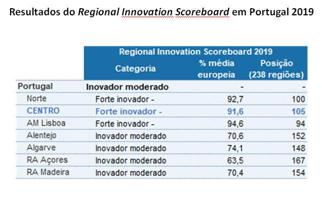 Imagem Quadro Resultados para Portugal