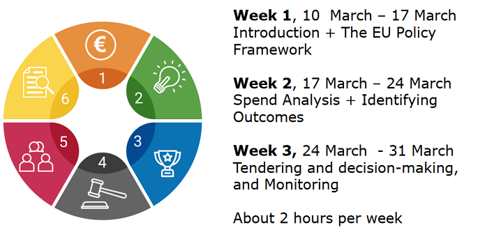 Imagem curso online URBACT - calendário