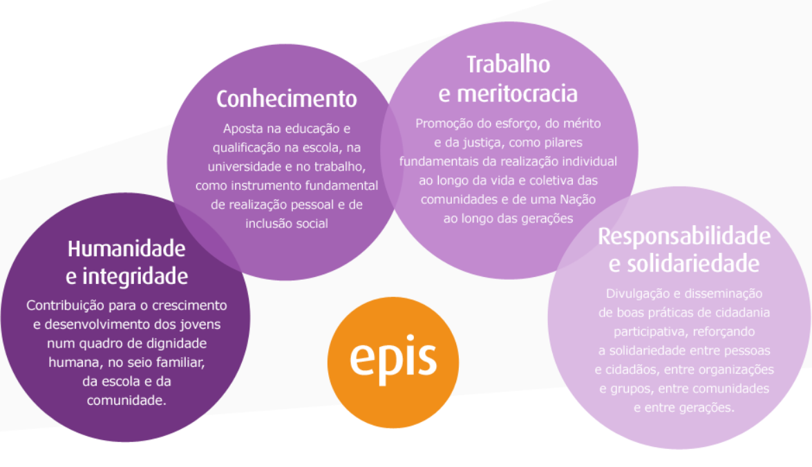 Imagem Valores EPIS