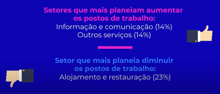 Imagem Vídeo INE - expectativas de evolução