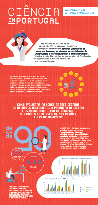 Infografia FFMS - Ciência em Portugal