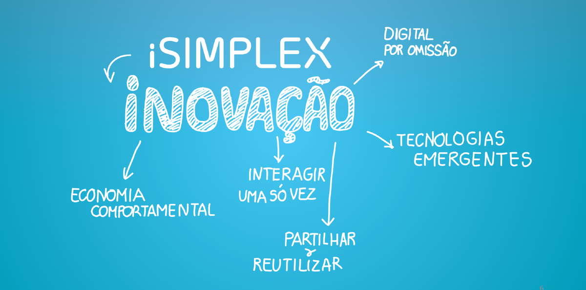 Imagem iSIMPLEX 2019 - Inovação