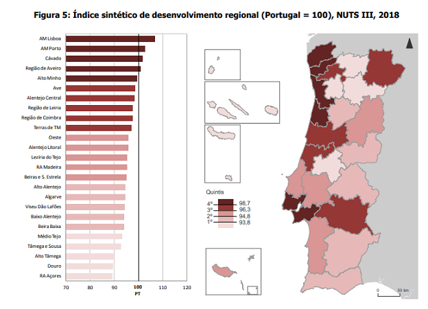 Mapa INE - Índice Sintético de Desenvolvimento Regional 2018