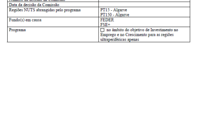 Programa Regional do Algarve 2021-2027