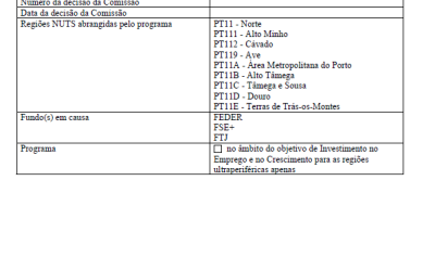 Programa Regional do Norte 2021-2027