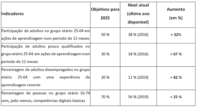 Quadro Indicadores CE Competências