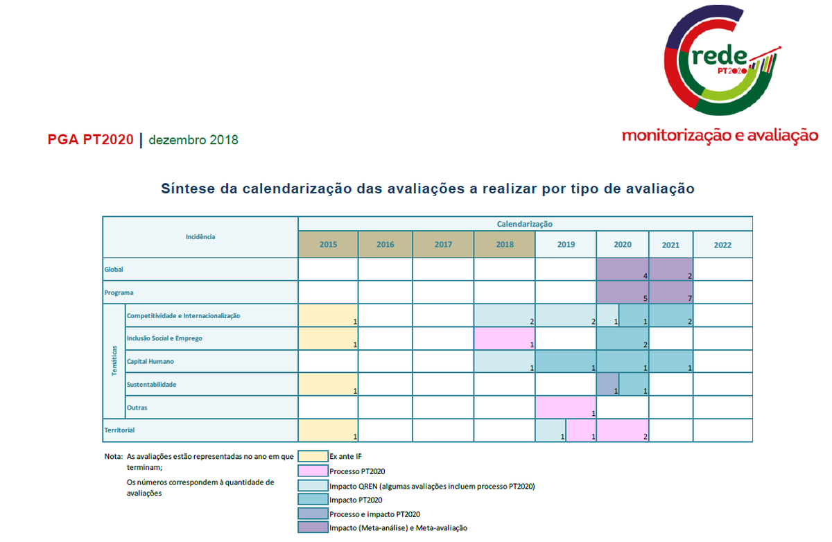 Quadro Síntese da calendarização PGA