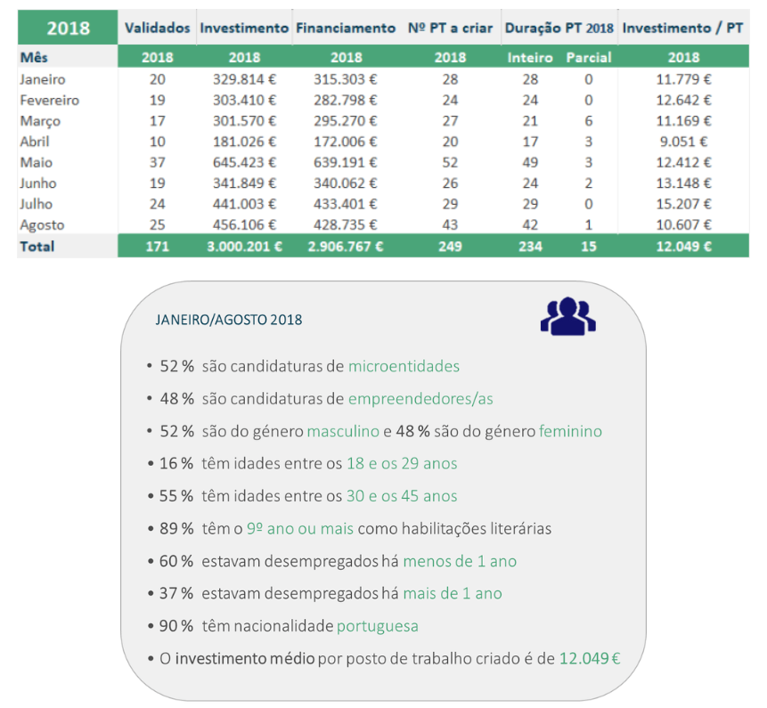 Imagem SOU MAIS - Dados CASES 2018