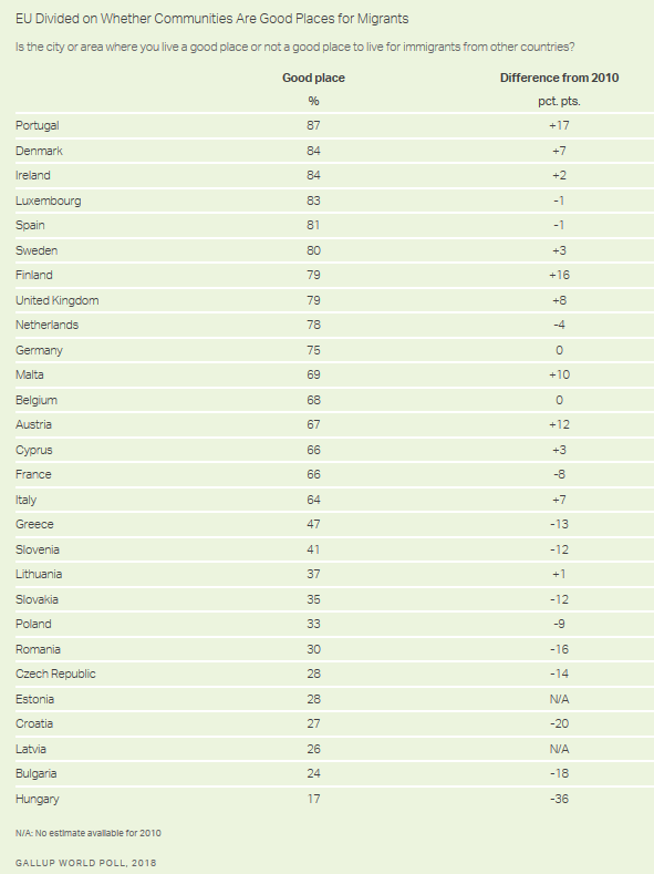 Imagem Tabela Gallup - Portugal em 1.º lugar